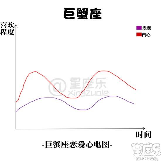 十二星座恋爱心电图4