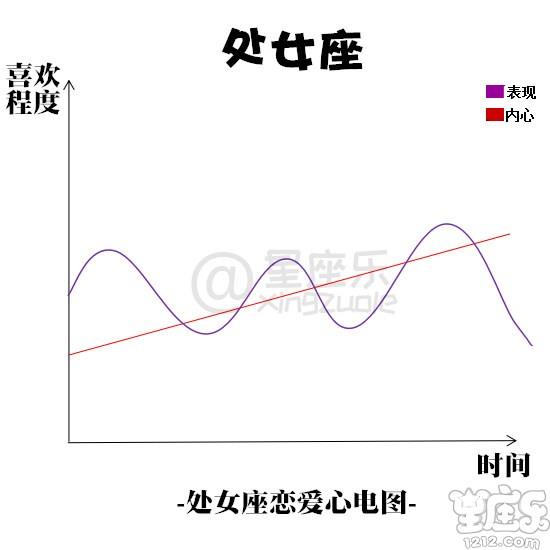 十二星座恋爱心电图6