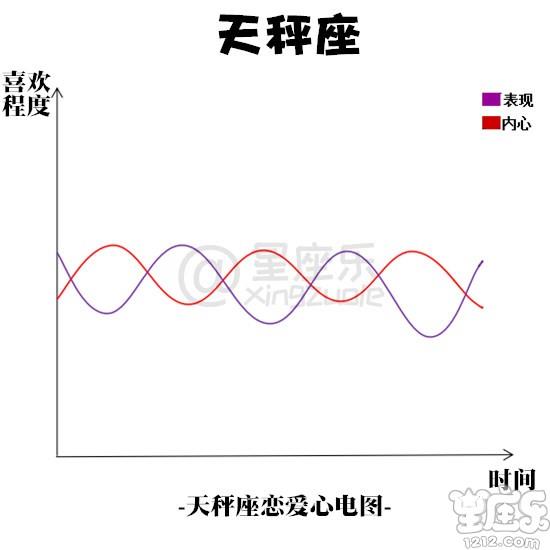十二星座恋爱心电图7