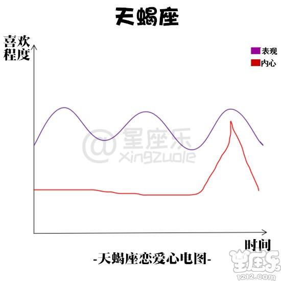 十二星座恋爱心电图8