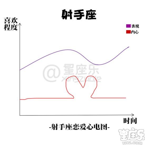 十二星座恋爱心电图9