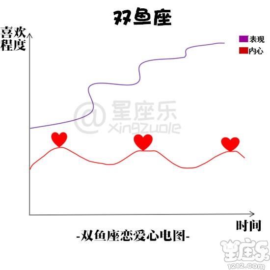 十二星座恋爱心电图12