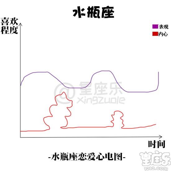 十二星座恋爱心电图11