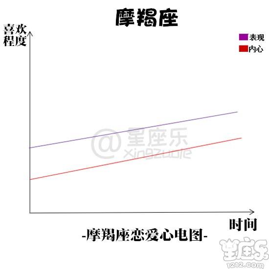 十二星座恋爱心电图10