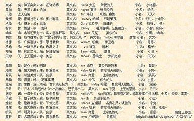 属马男孩起名