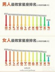 天蝎男水瓶女