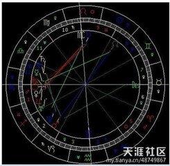 巨蟹天蝎