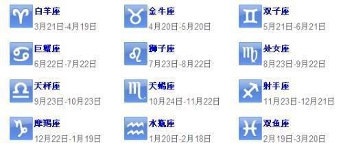 什么是星座