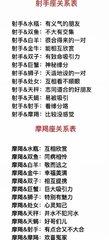 星座表十二星座的性格