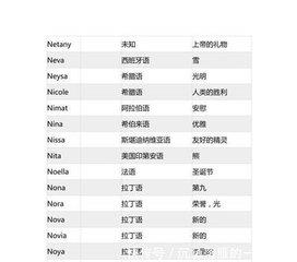 森系女生英文名超仙