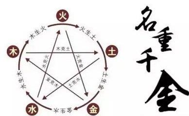 五行起名