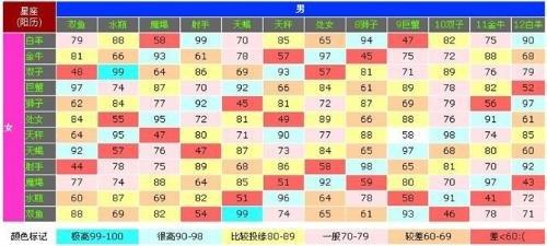 星座配对 星座配对