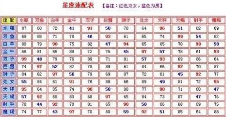 金牛座和什么星座最配